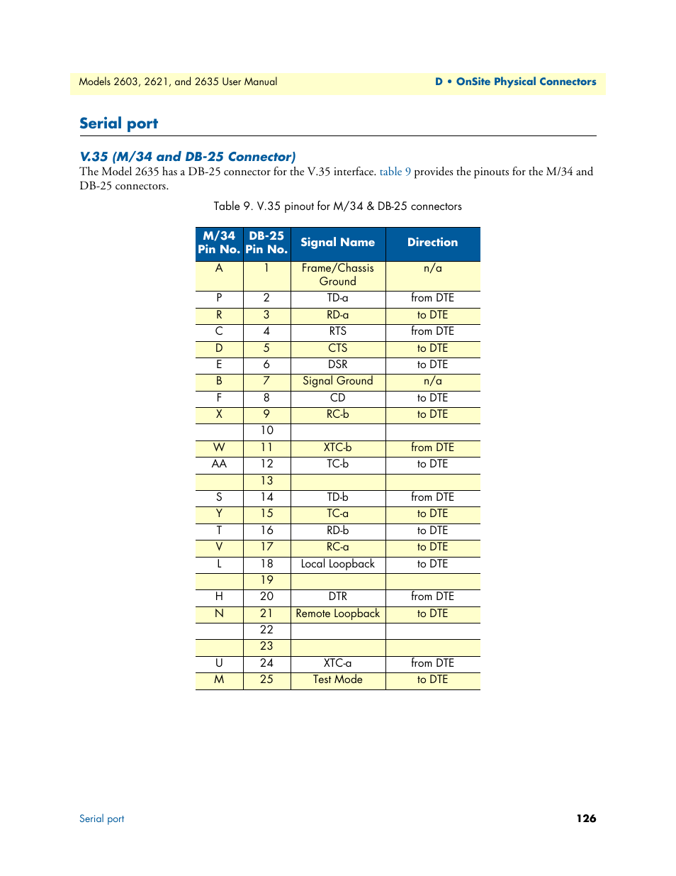 Serial port, V.35 (m/34 and db-25 connector), V.35 pinout for m/34 & db-25 connectors | Patton electronic ONSITE SERIES 2635 User Manual | Page 126 / 133