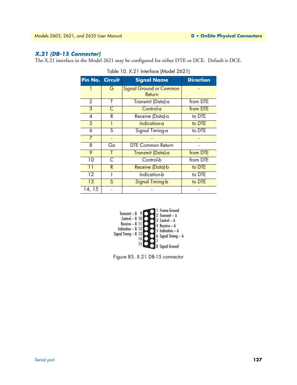 X.21 (db-15 connector), X.21 db-15 connector, X.21 interface (model 2621) | Patton electronic ONSITE SERIES 2635 User Manual | Page 127 / 133
