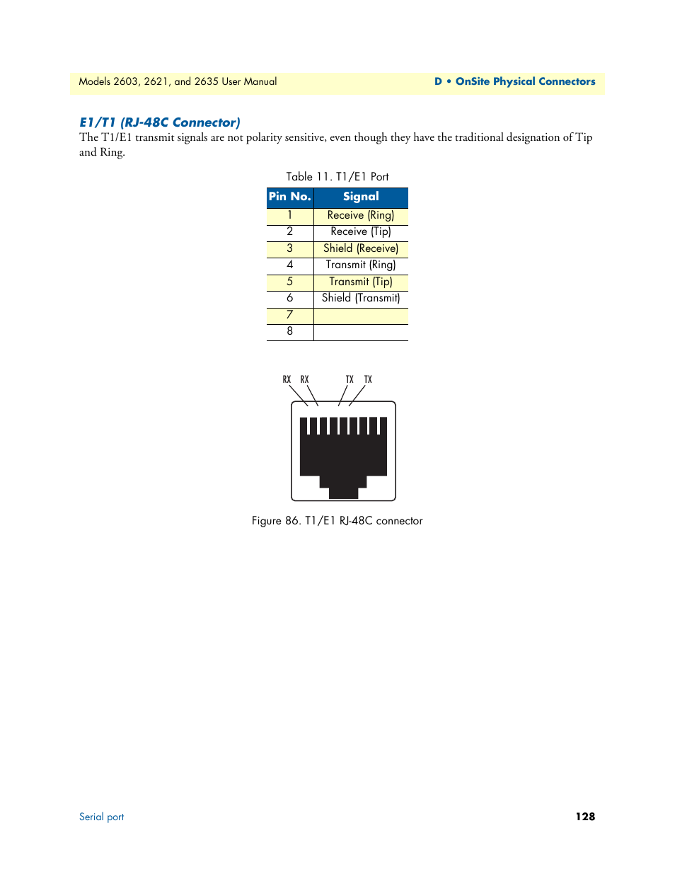 E1/t1 (rj-48c connector), T1/e1 rj-48c connector, T1/e1 port | Patton electronic ONSITE SERIES 2635 User Manual | Page 128 / 133