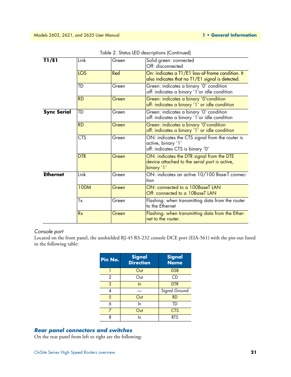 Console port, Rear panel connectors and switches | Patton electronic ONSITE SERIES 2635 User Manual | Page 21 / 133