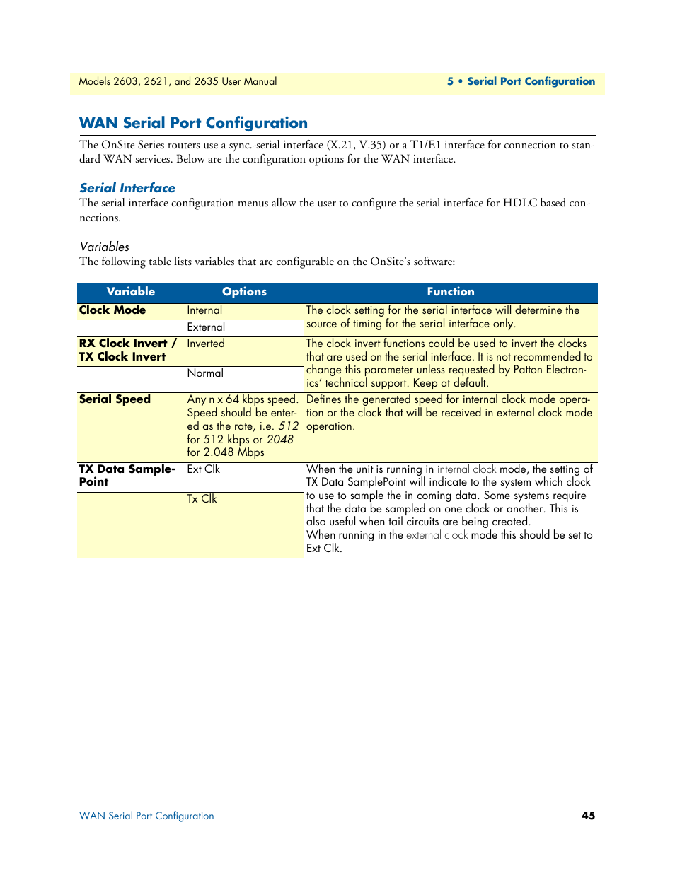 Wan serial port configuration, Serial interface, Variables | Patton electronic ONSITE SERIES 2635 User Manual | Page 45 / 133