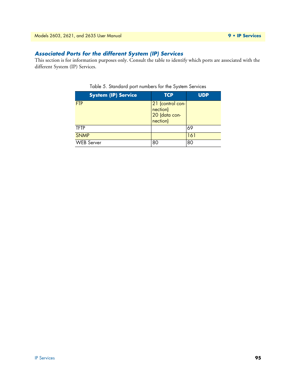 Standard port numbers for the system services | Patton electronic ONSITE SERIES 2635 User Manual | Page 95 / 133