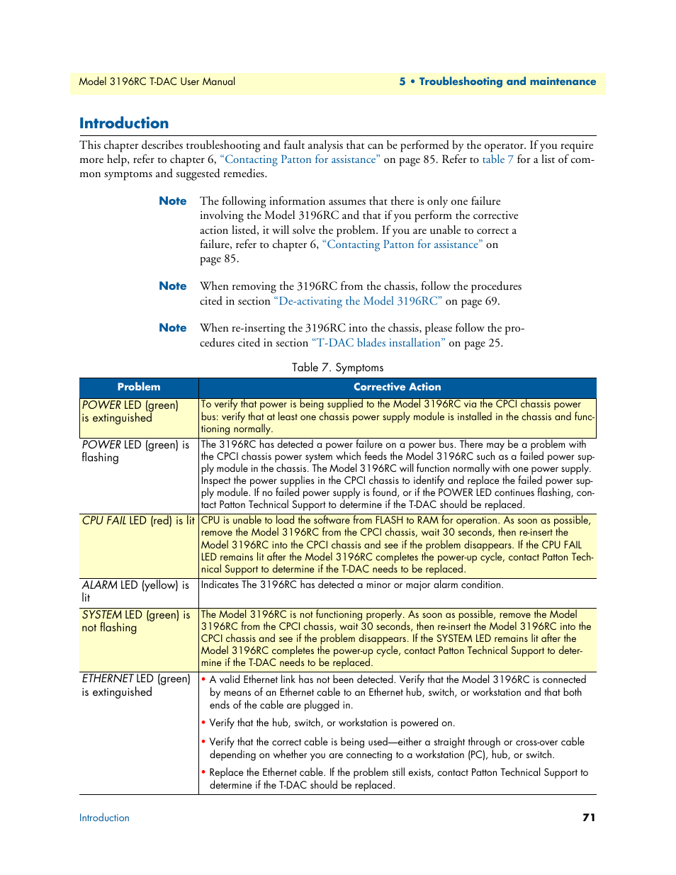 Introduction, Symptoms | Patton electronic 3196RC User Manual | Page 71 / 93