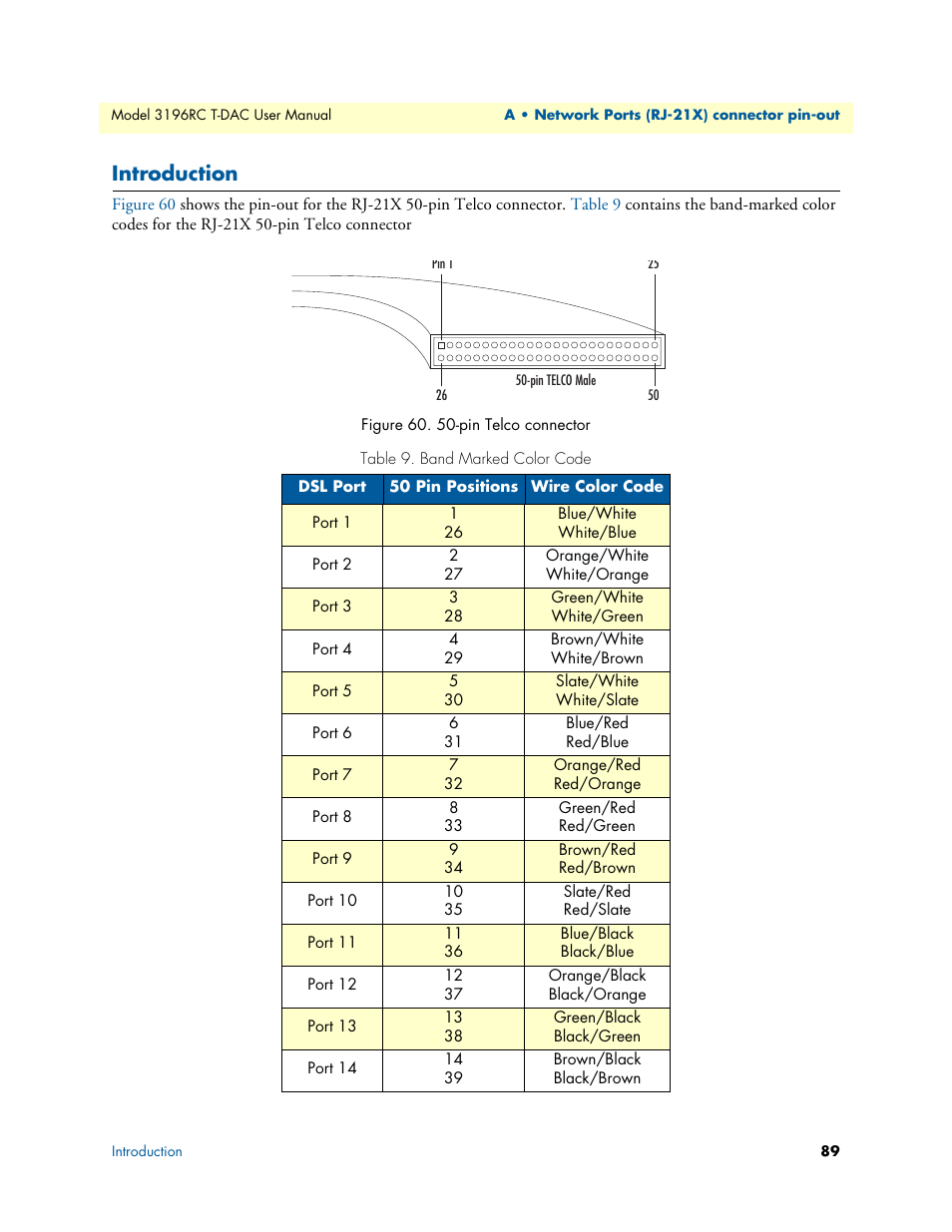 Introduction, Pin telco connector, Band marked color code | Patton electronic 3196RC User Manual | Page 89 / 93