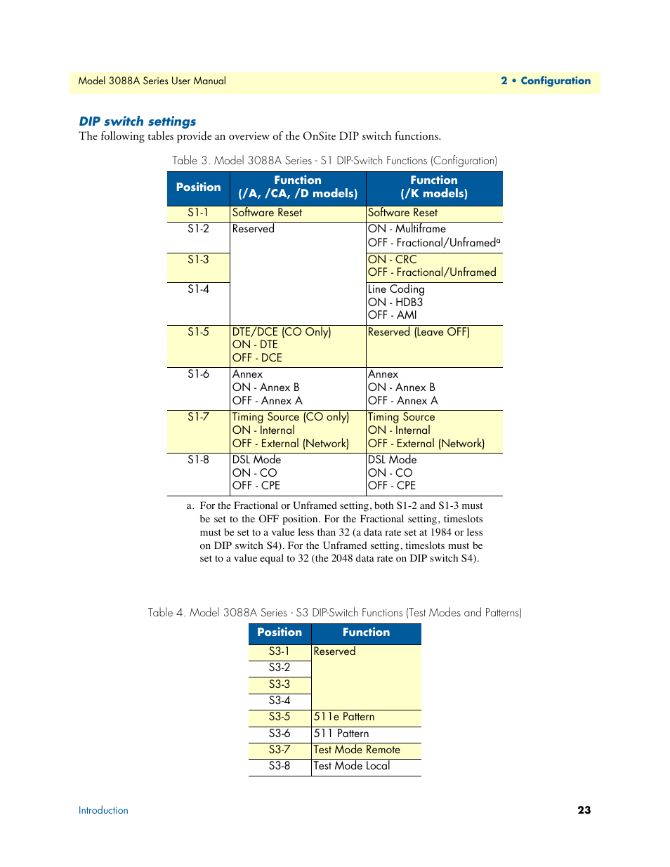 Dip switch settings | Patton electronic 3088A User Manual | Page 23 / 71