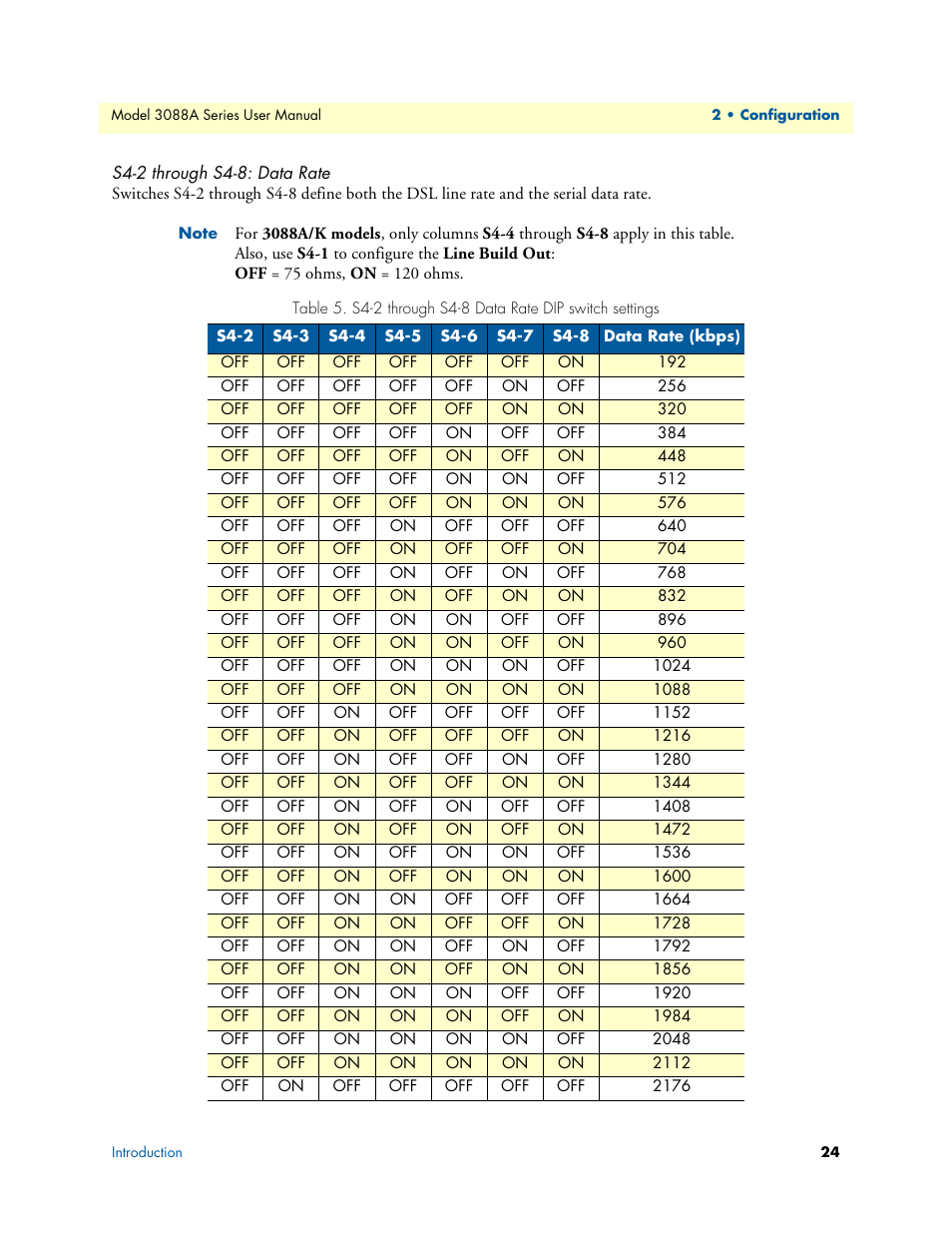 S4-2 through s4-8: data rate, S4-2 through s4-8 data rate dip switch settings | Patton electronic 3088A User Manual | Page 24 / 71