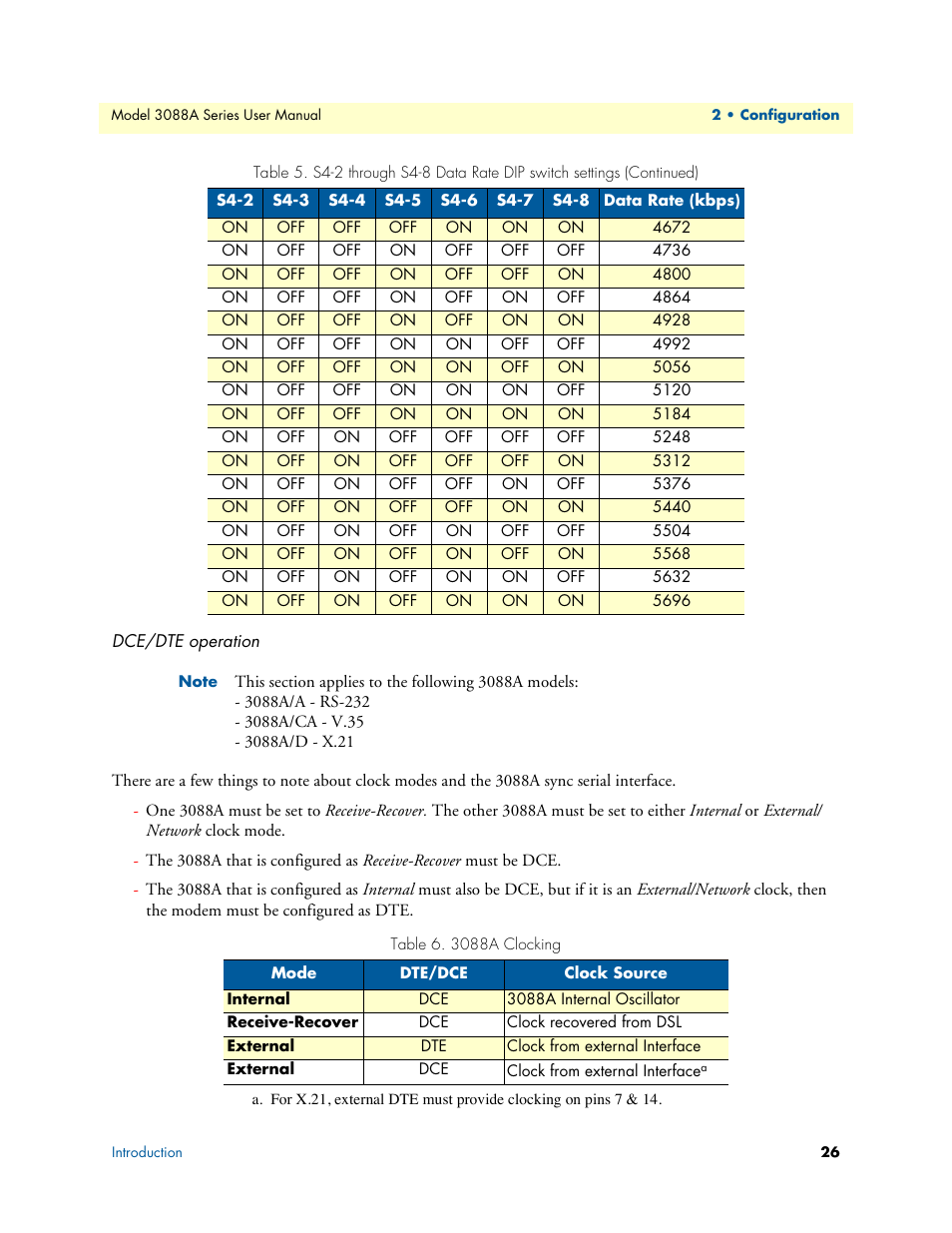 Dce/dte operation, 3088a clocking | Patton electronic 3088A User Manual | Page 26 / 71