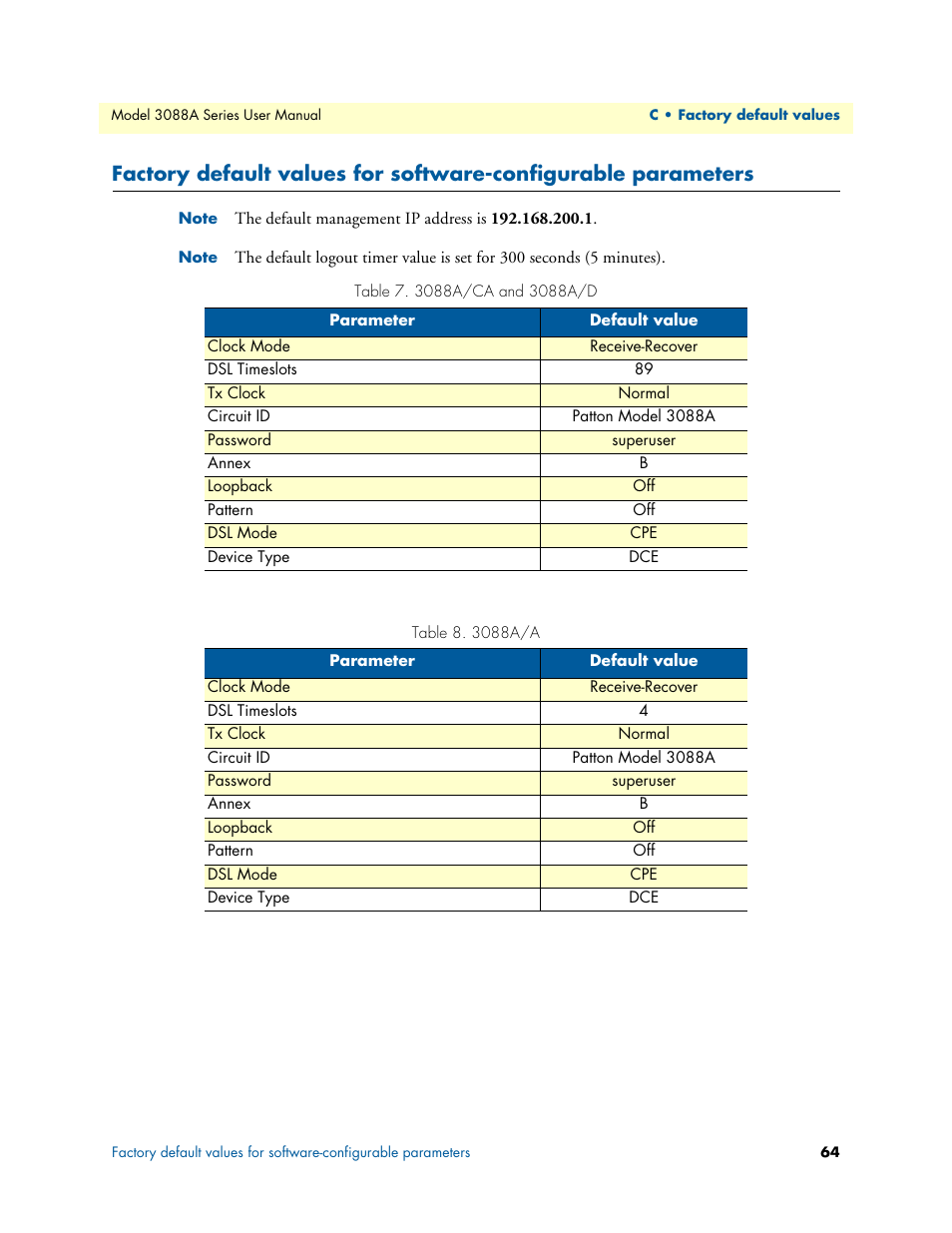 3088a/ca and 3088a/d, 3088a/a | Patton electronic 3088A User Manual | Page 64 / 71