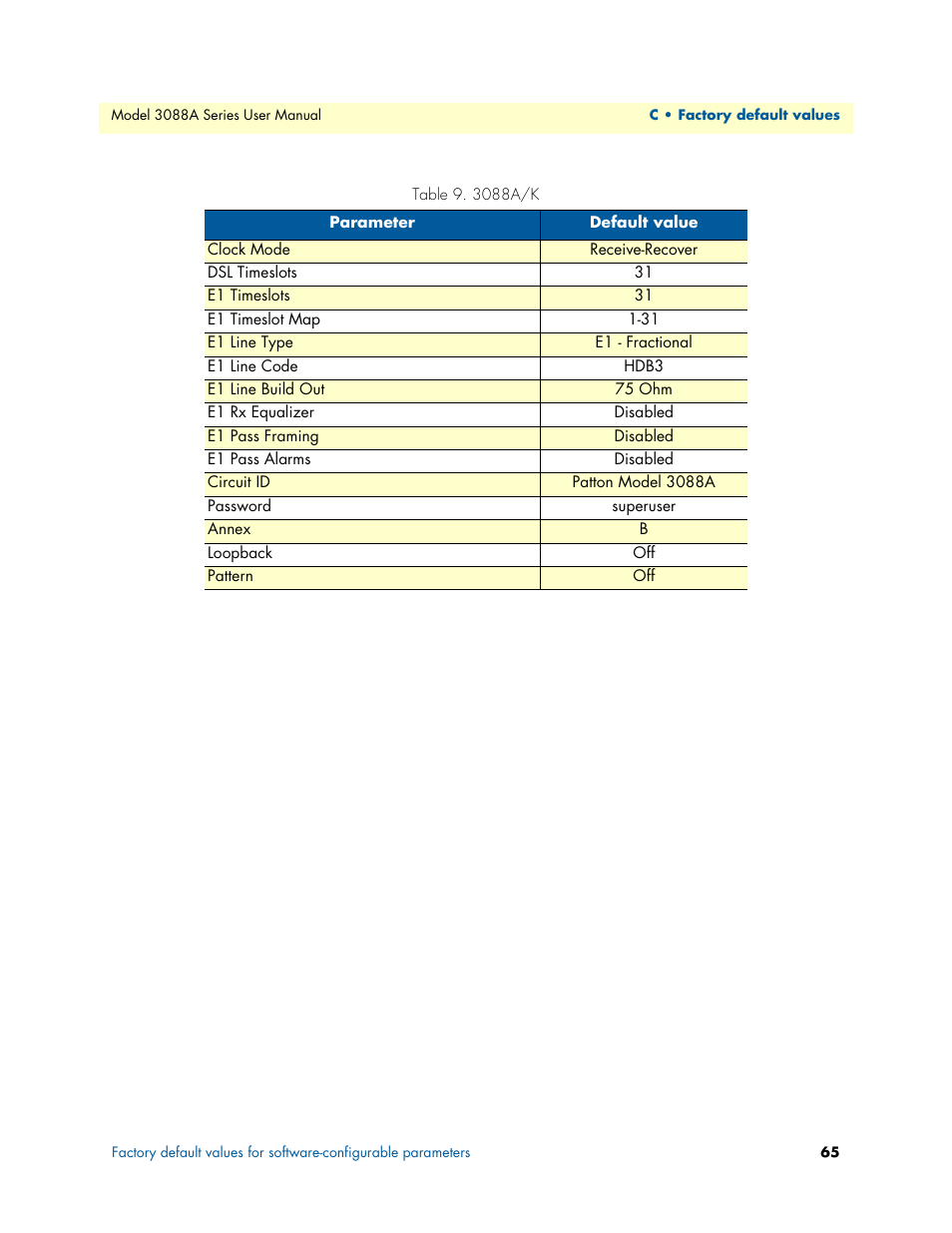 3088a/k | Patton electronic 3088A User Manual | Page 65 / 71