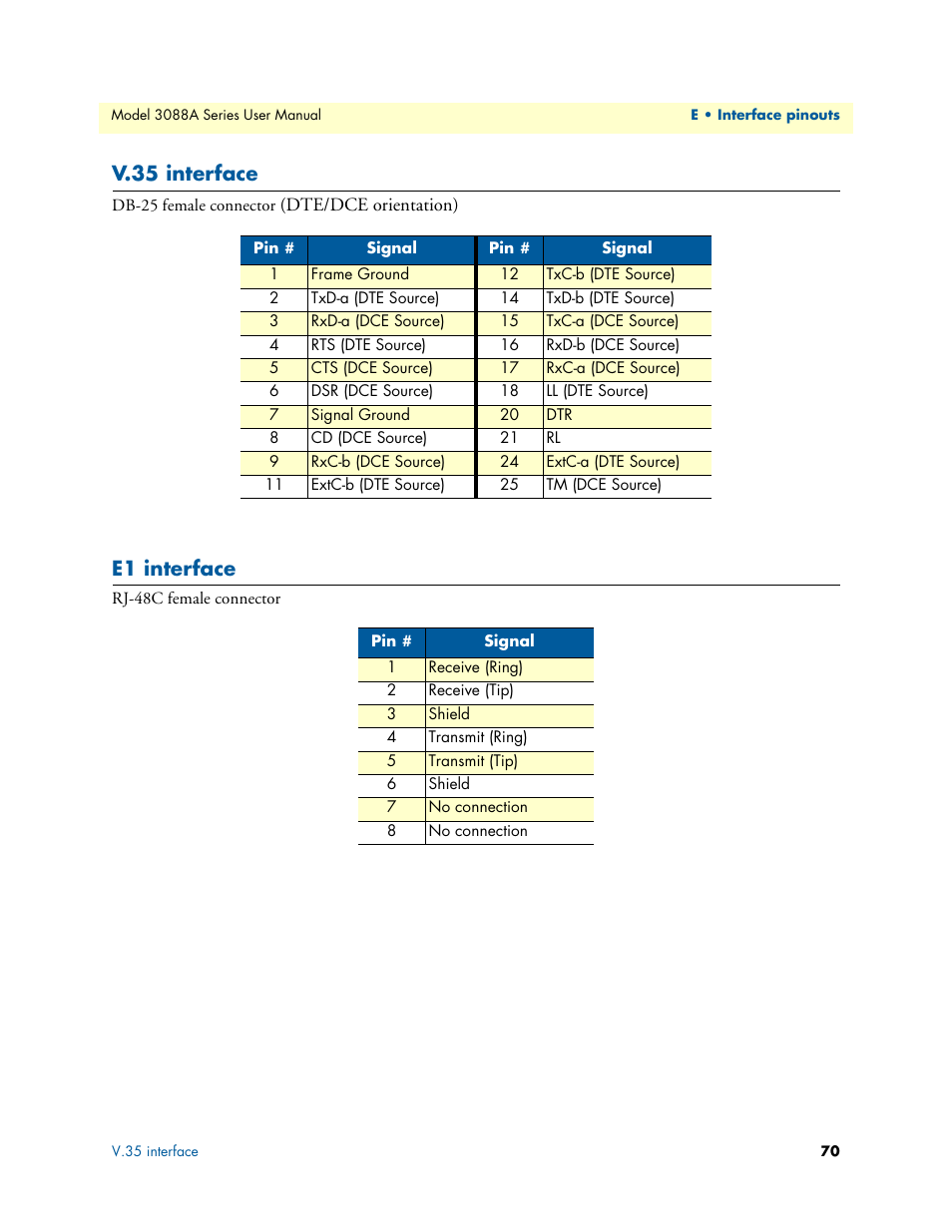V.35 interface, E1 interface | Patton electronic 3088A User Manual | Page 70 / 71