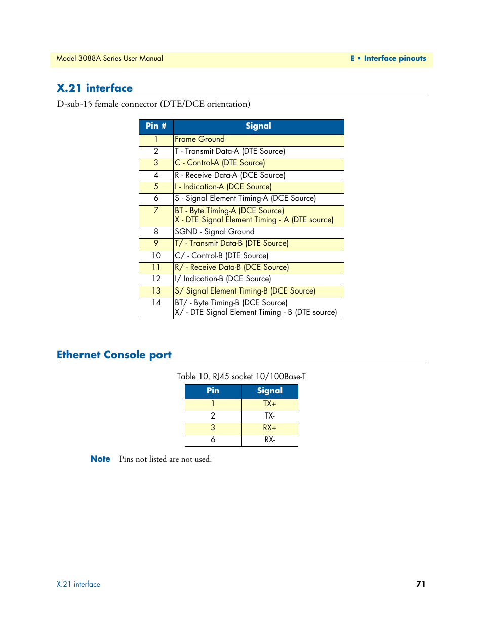 X.21 interface, Ethernet console port, Rj45 socket 10/100base-t | Patton electronic 3088A User Manual | Page 71 / 71