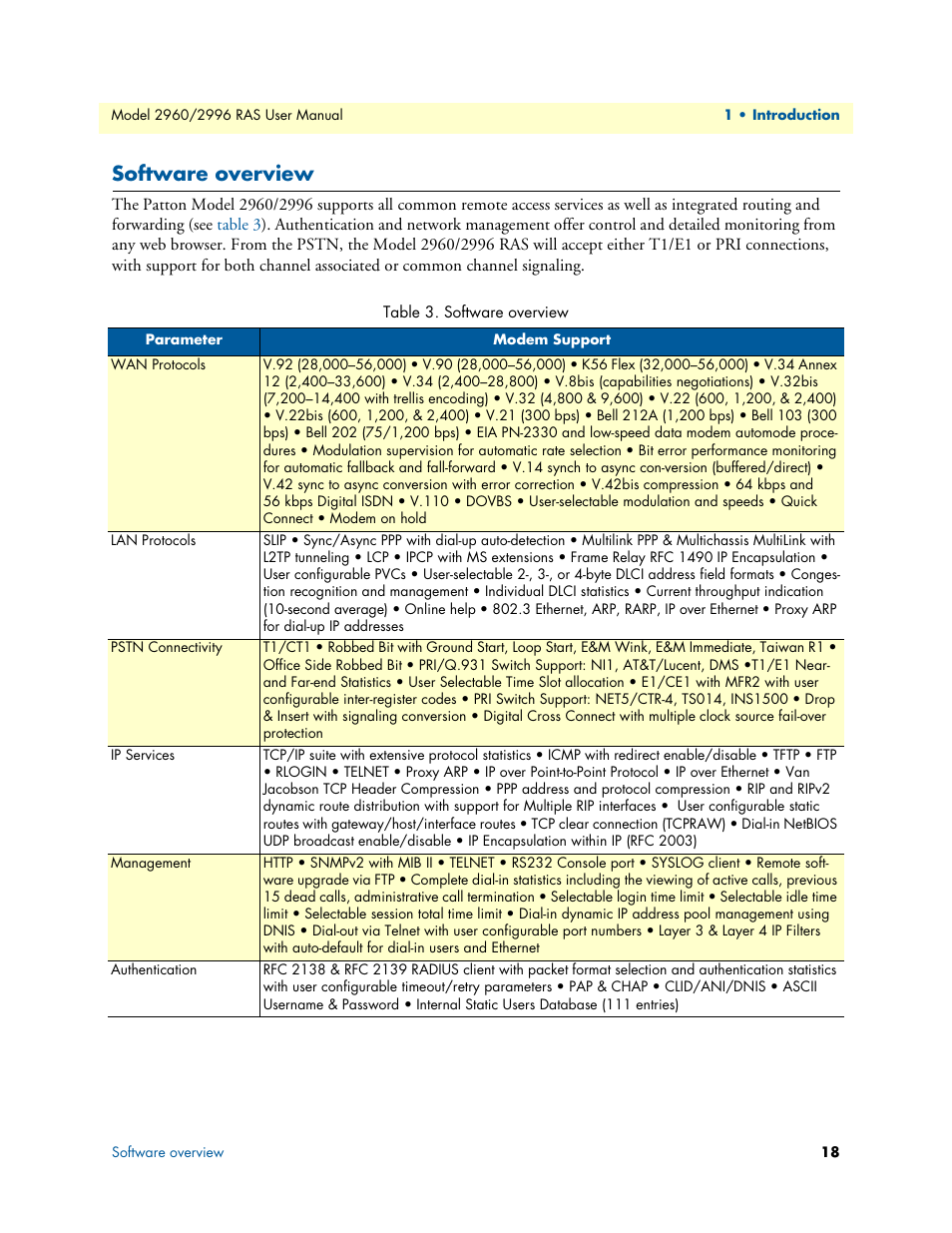 Software overview | Patton electronic 2996 User Manual | Page 18 / 65