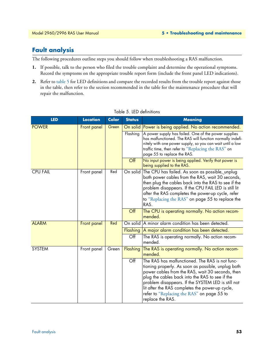 Fault analysis | Patton electronic 2996 User Manual | Page 53 / 65