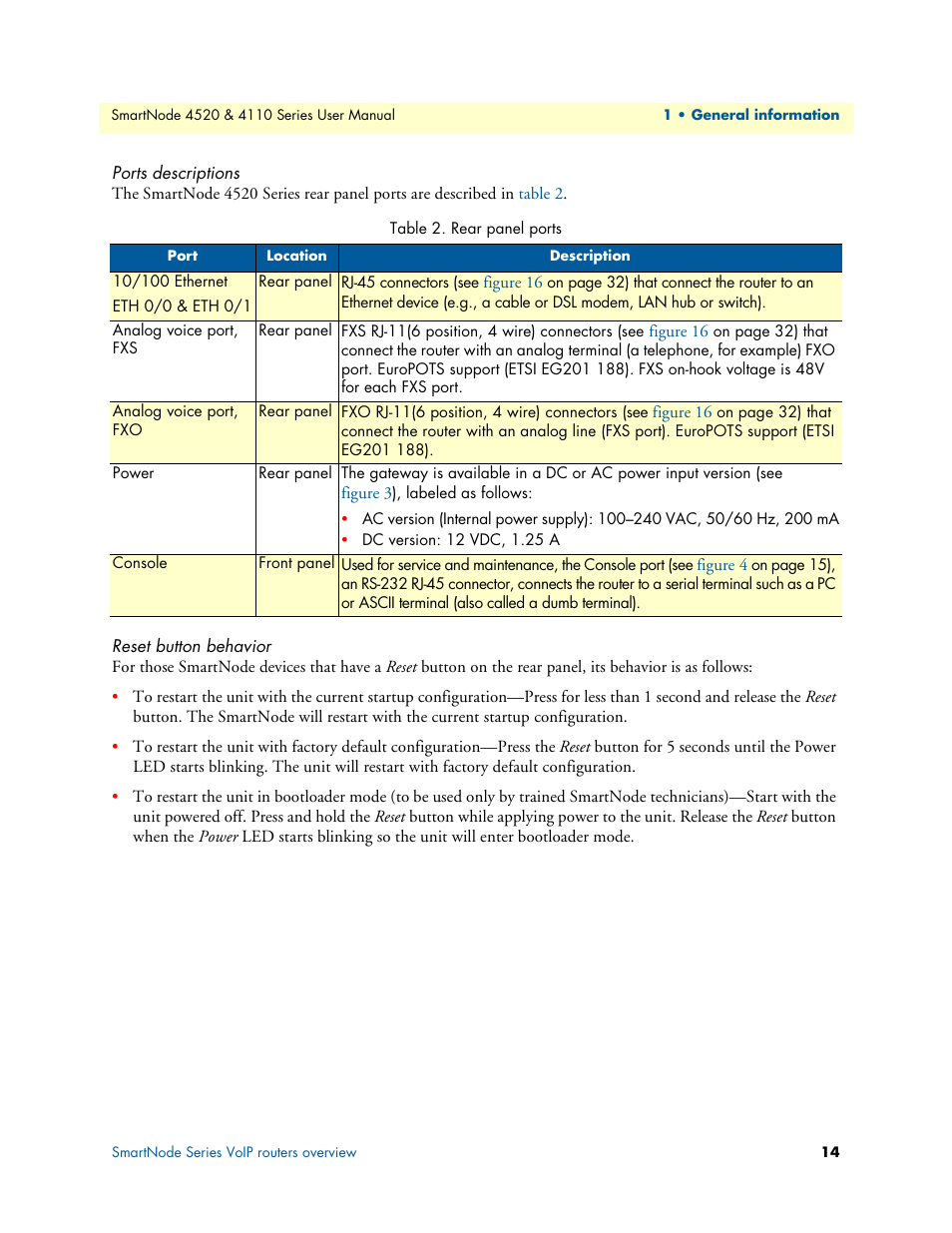 Ports descriptions, Reset button behavior | Patton electronic SMARTNODE 4110 User Manual | Page 14 / 78