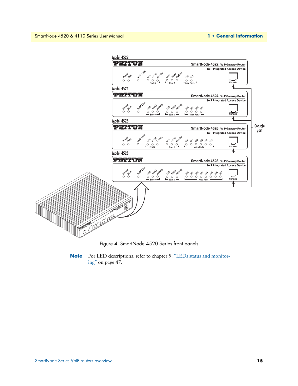 Figure 4 | Patton electronic SMARTNODE 4110 User Manual | Page 15 / 78