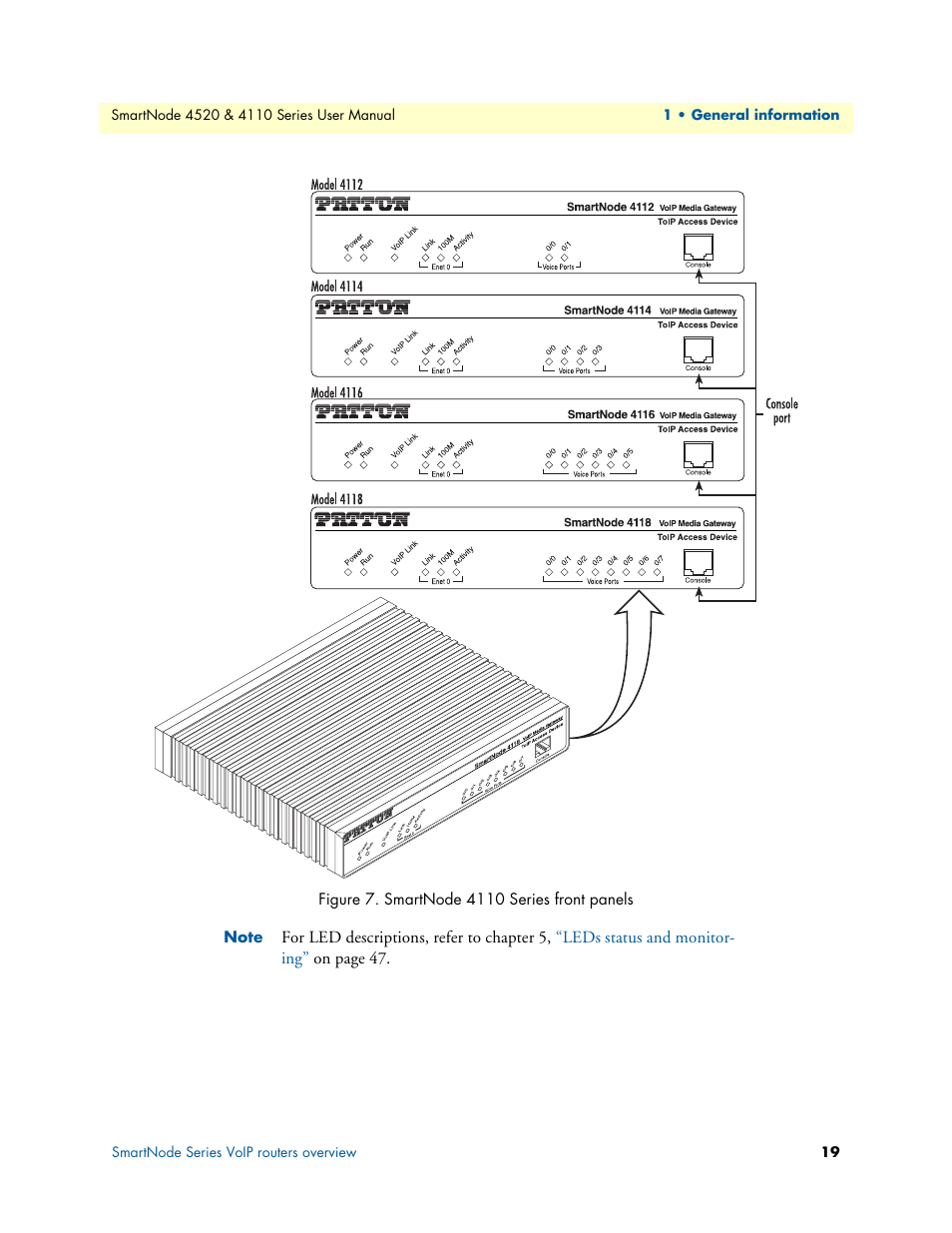 Figure 7 | Patton electronic SMARTNODE 4110 User Manual | Page 19 / 78