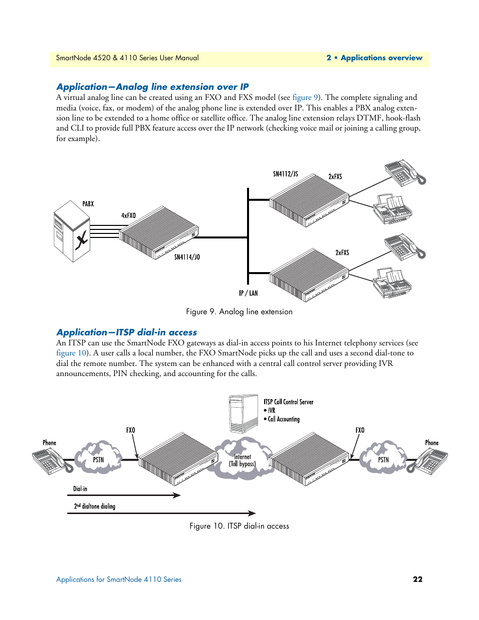 Application-analog line extension over ip, Application-itsp dial-in access, Application—analog line extension over ip | Application—itsp dial-in access | Patton electronic SMARTNODE 4110 User Manual | Page 22 / 78