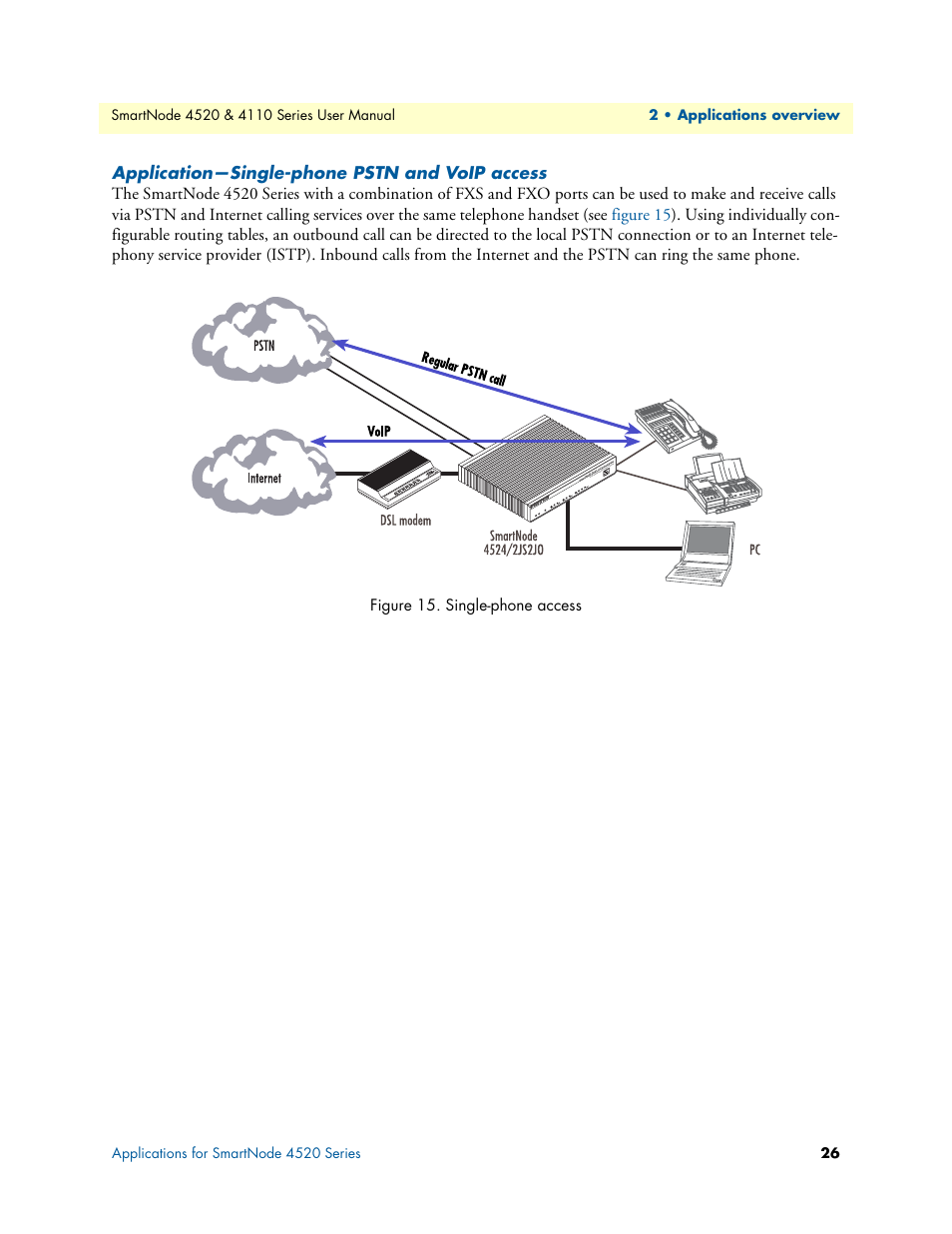 Application-single-phone pstn and voip access, Application—single-phone pstn and voip access | Patton electronic SMARTNODE 4110 User Manual | Page 26 / 78