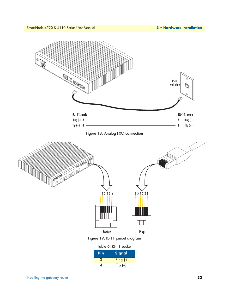 Figure 19, Table 6, Figure 18 | Patton electronic SMARTNODE 4110 User Manual | Page 33 / 78