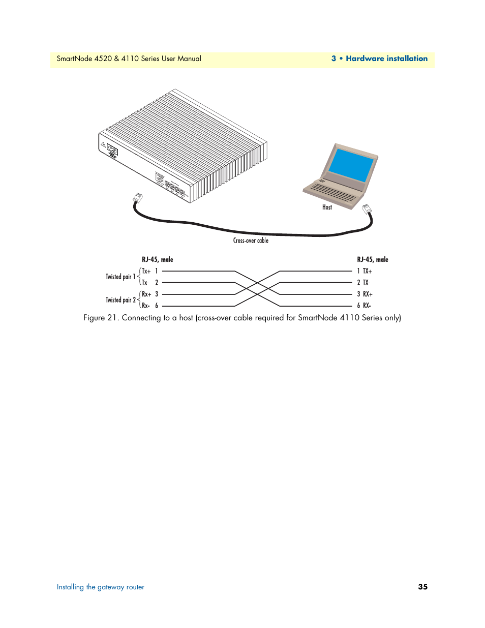 Figure 21 | Patton electronic SMARTNODE 4110 User Manual | Page 35 / 78