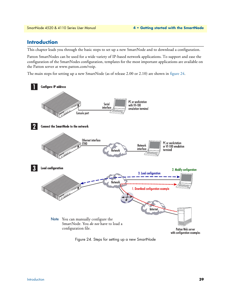 Introduction | Patton electronic SMARTNODE 4110 User Manual | Page 39 / 78