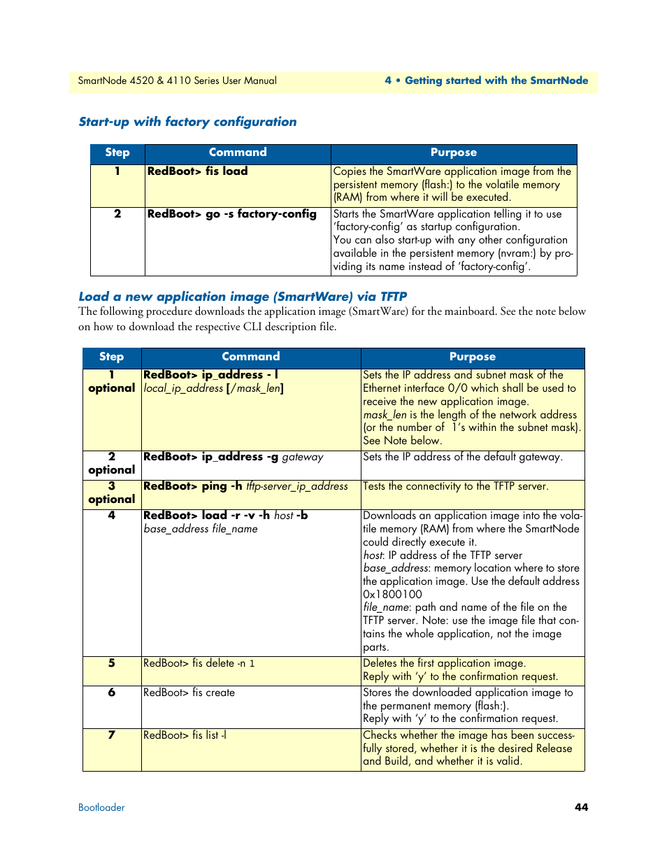 Start-up with factory configuration, Load a new application image (smartware) via tftp | Patton electronic SMARTNODE 4110 User Manual | Page 44 / 78