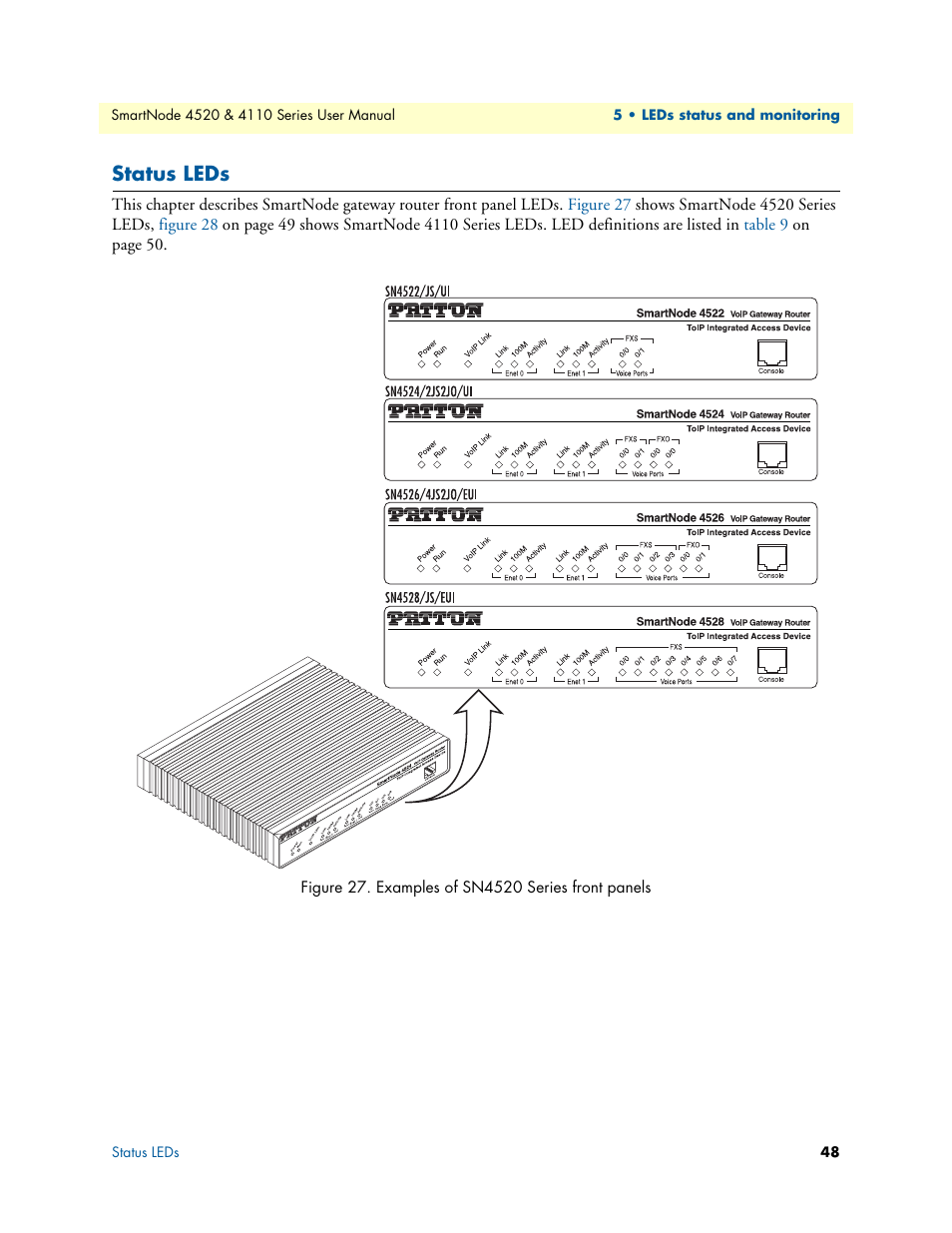 Status leds | Patton electronic SMARTNODE 4110 User Manual | Page 48 / 78