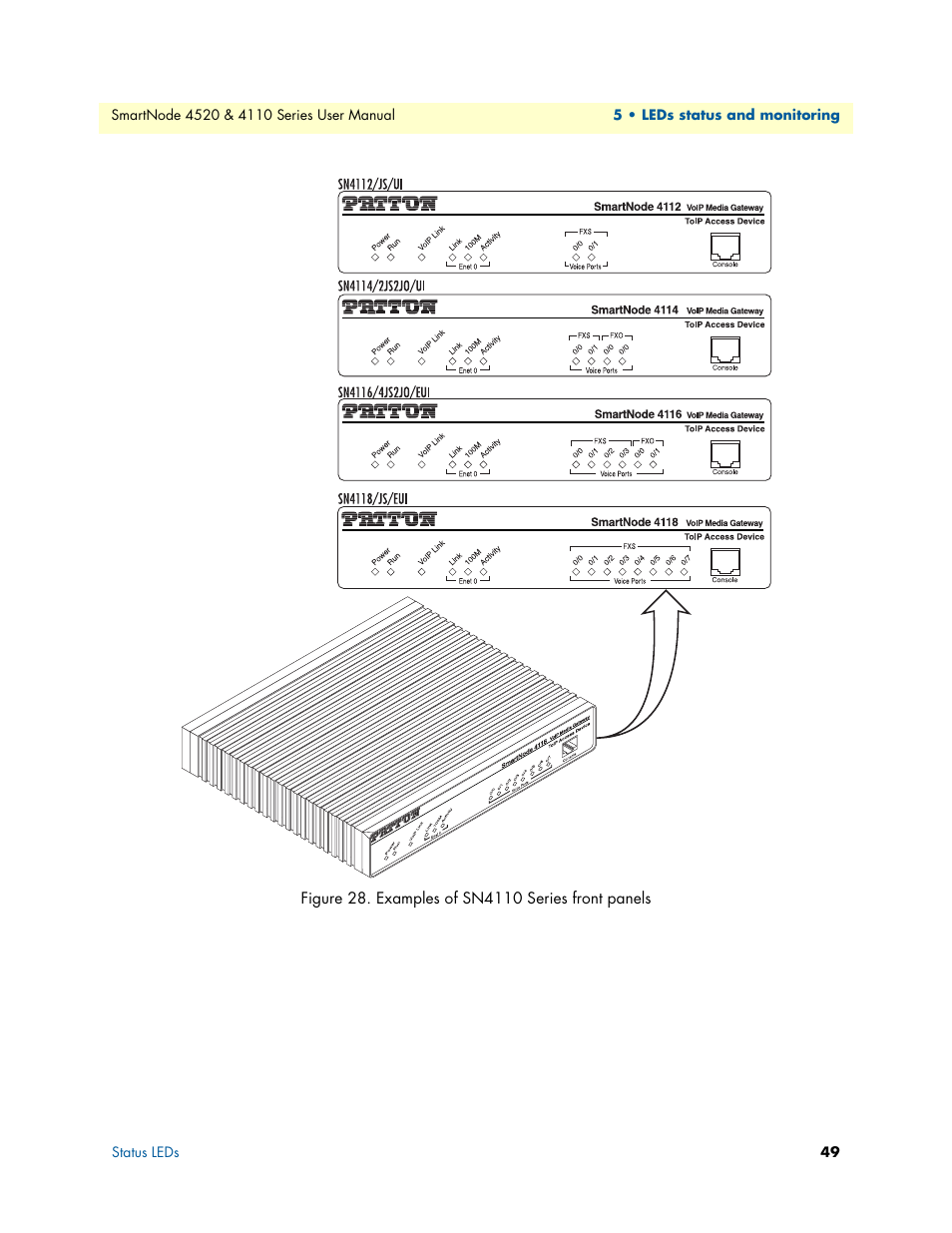Figure 28 | Patton electronic SMARTNODE 4110 User Manual | Page 49 / 78