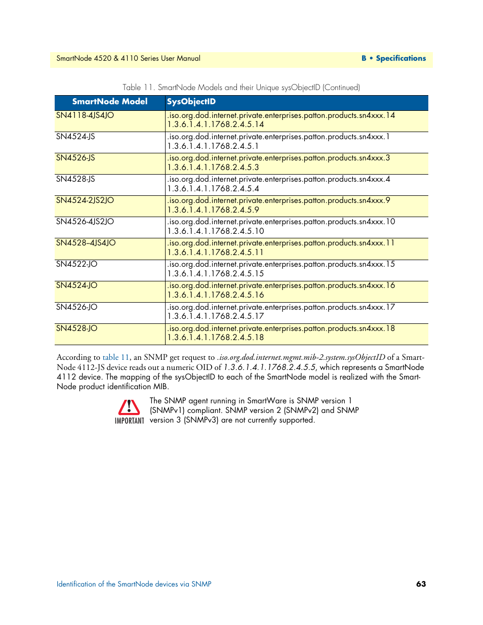 Patton electronic SMARTNODE 4110 User Manual | Page 63 / 78