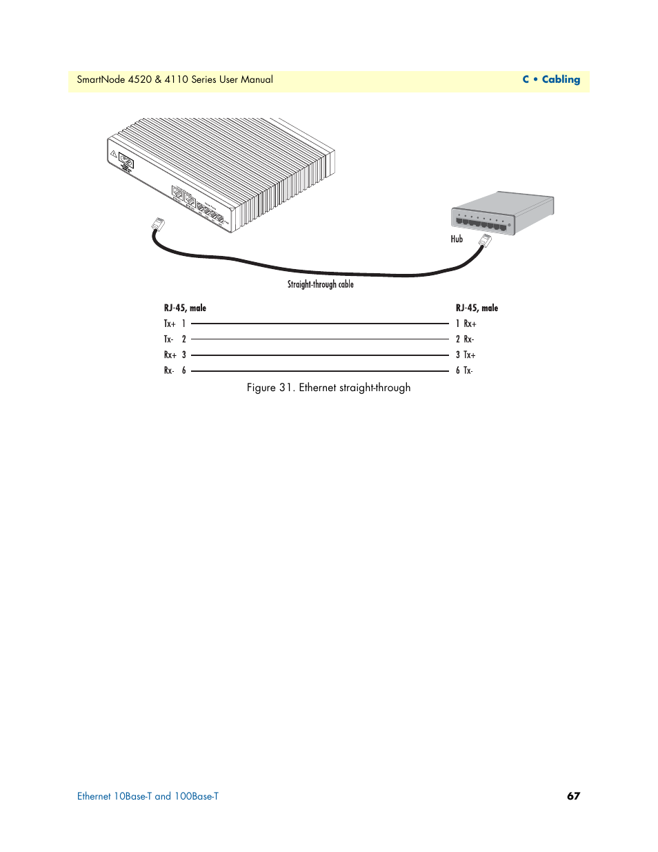 Figure 31 | Patton electronic SMARTNODE 4110 User Manual | Page 67 / 78