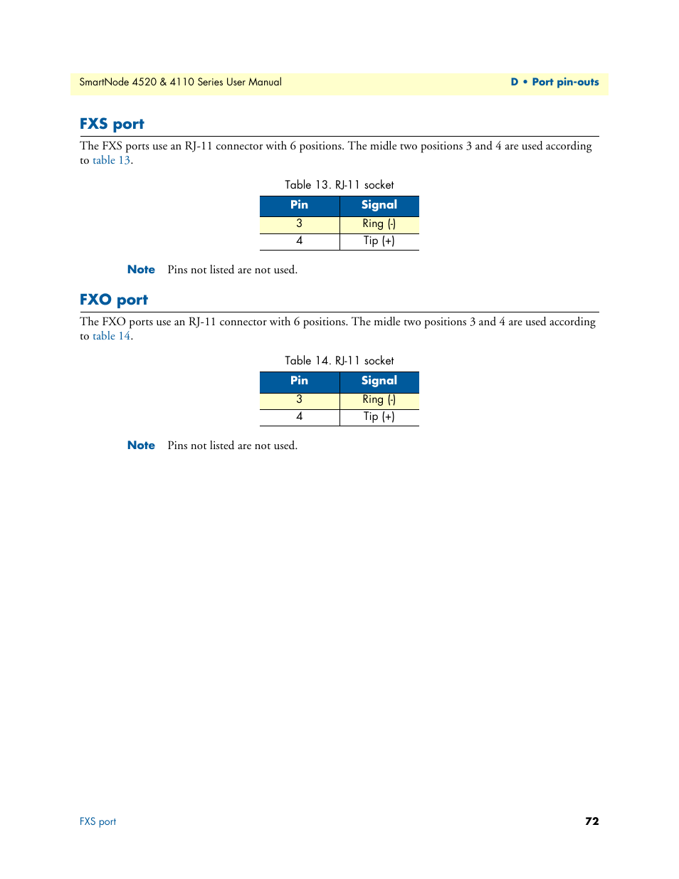 Fxs port, Fxo port, Port | Patton electronic SMARTNODE 4110 User Manual | Page 72 / 78