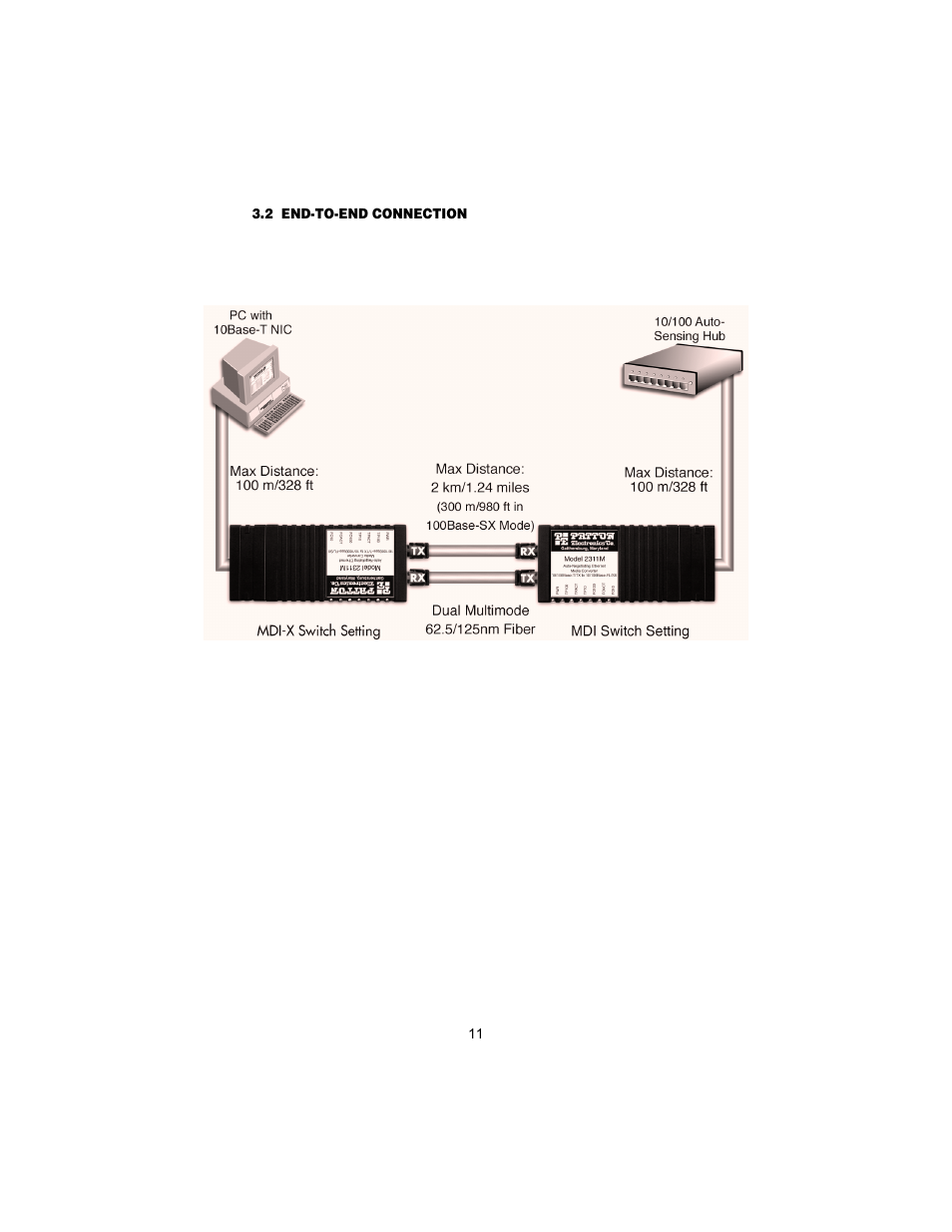 2 end-to-end connection, End-to-end connection | Patton electronic 2300M User Manual | Page 11 / 16