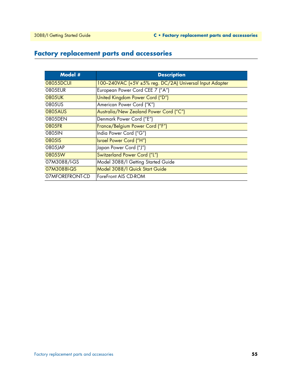 Factory replacement parts and accessories | Patton electronic Model 3088/I User Manual | Page 55 / 61