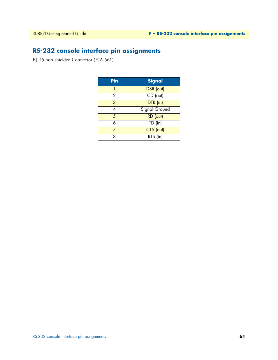 Rs-232 console interface pin assignments | Patton electronic Model 3088/I User Manual | Page 61 / 61