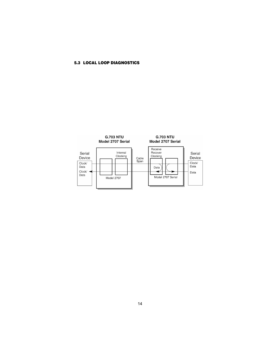 3 local loop diagnostics, Operating local loopback (ll), Activate ll. this may be done in one of two ways | Patton electronic X.21 Interfaces User Manual | Page 15 / 20