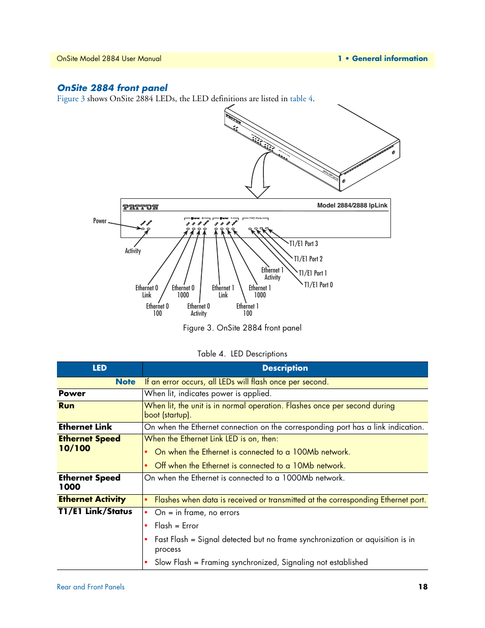 Onsite 2884 front panel, Led descriptions, Iplink 2884 front panel | Patton electronic T1/E1 CHANNELIZED GIGABIT ROUTER 2884 User Manual | Page 18 / 51