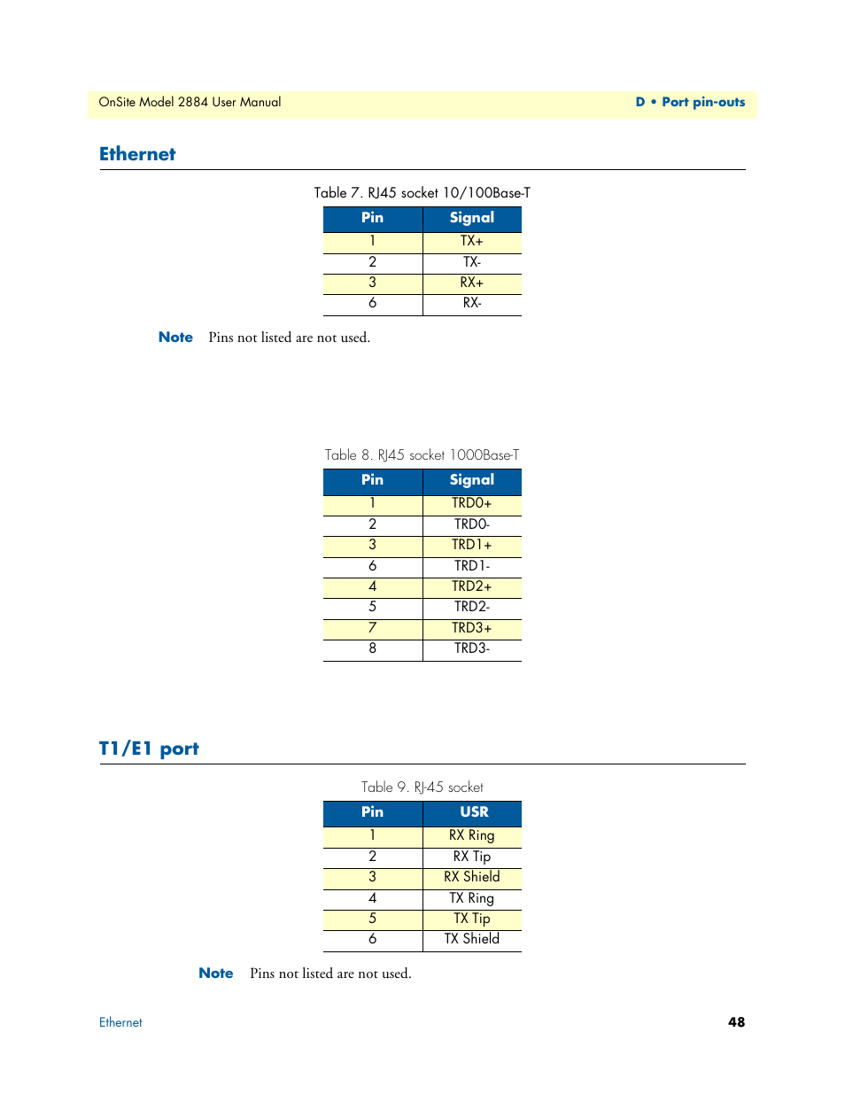 Ethernet, T1/e1 port, Rj45 socket 10/100base-t | Rj45 socket 1000base-t, Rj-45 socket | Patton electronic T1/E1 CHANNELIZED GIGABIT ROUTER 2884 User Manual | Page 48 / 51