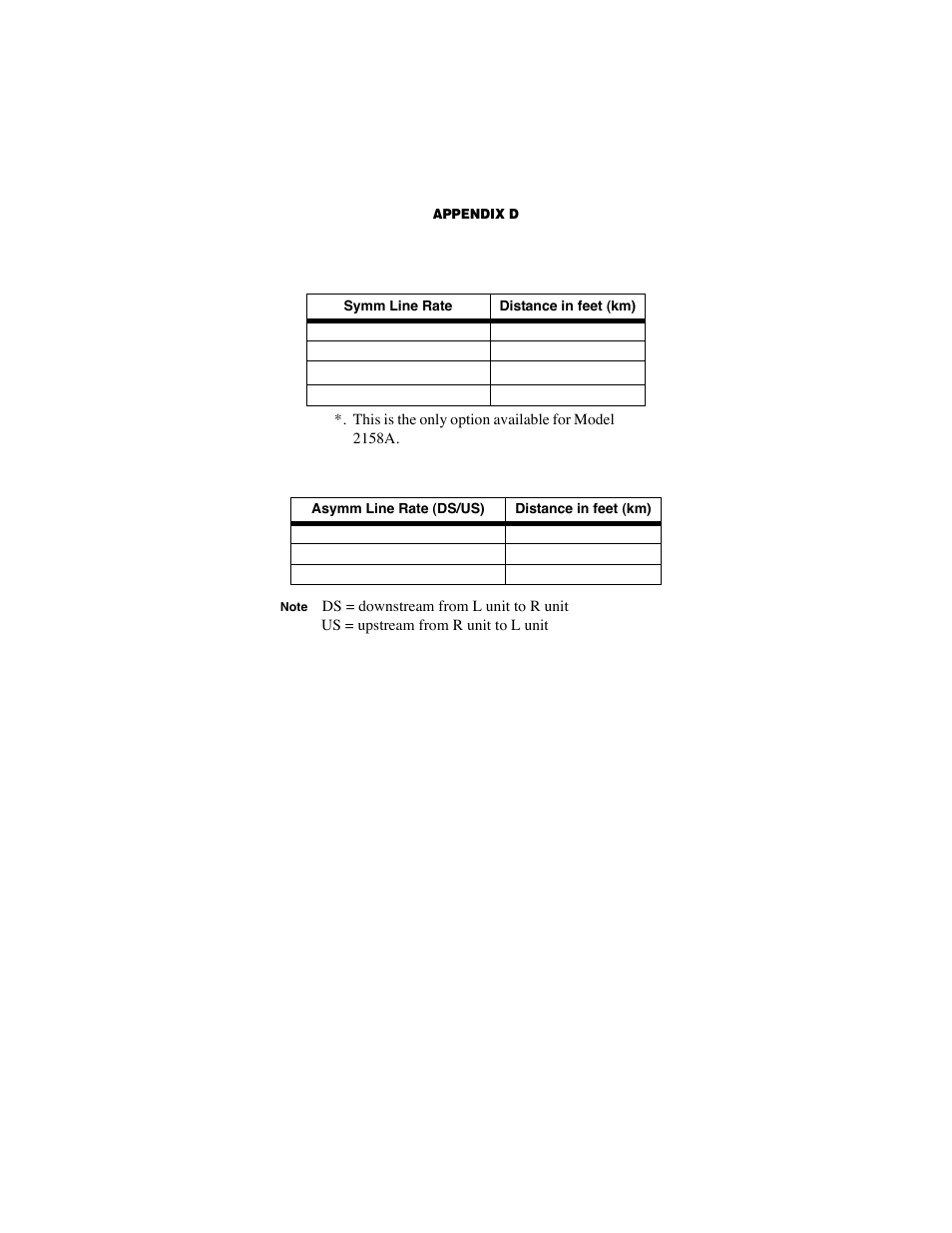 Distance chart, based on 24 awg (0.5 mm) | Patton electronic CopperLink Ethernet Extenders 2168A User Manual | Page 25 / 28