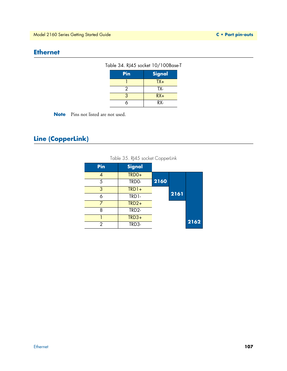 Ethernet, Line (copperlink), Rj45 socket 10/100base-t | Rj45 socket copperlink | Patton electronic CopperLink 2160 Series User Manual | Page 107 / 107