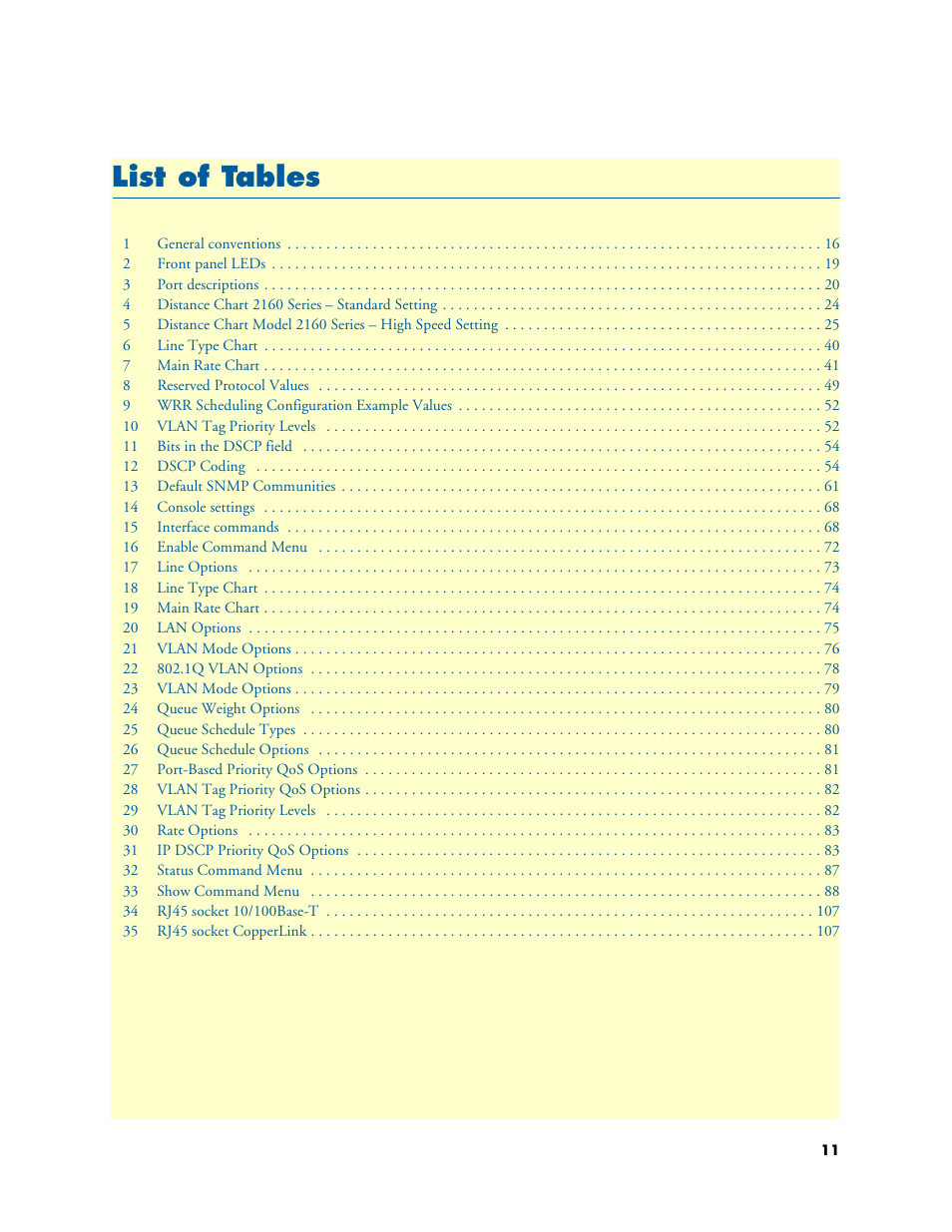 List of tables, Li st of tables | Patton electronic CopperLink 2160 Series User Manual | Page 11 / 107