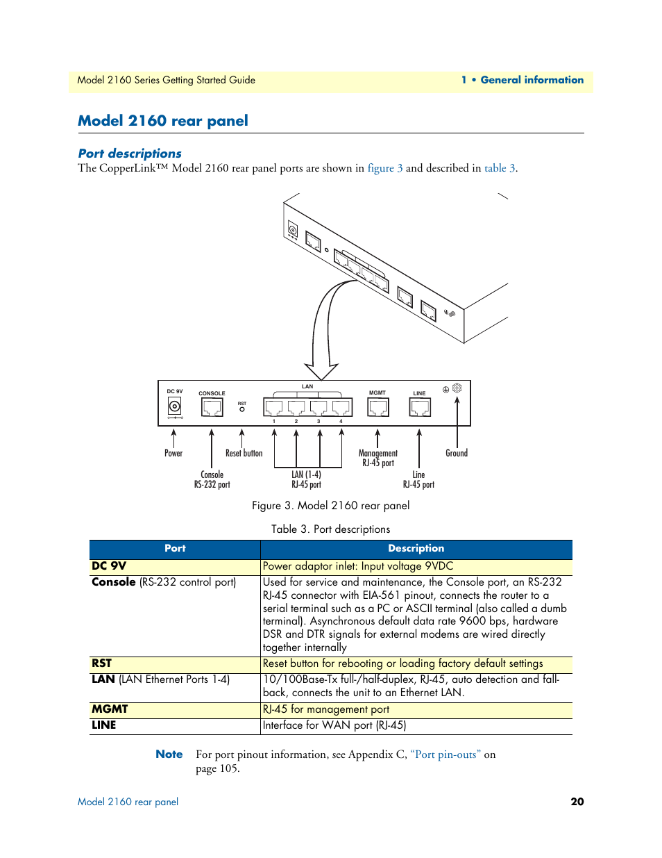 Model 2160 rear panel, Port descriptions, Table 3. port descriptions | Patton electronic CopperLink 2160 Series User Manual | Page 20 / 107