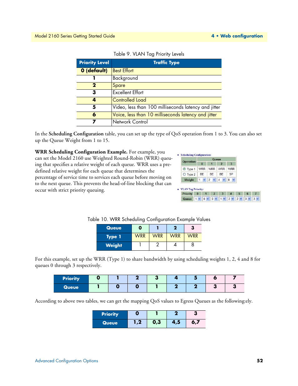 Wrr scheduling configuration example, Wrr scheduling configuration example values, Vlan tag priority levels | Patton electronic CopperLink 2160 Series User Manual | Page 52 / 107