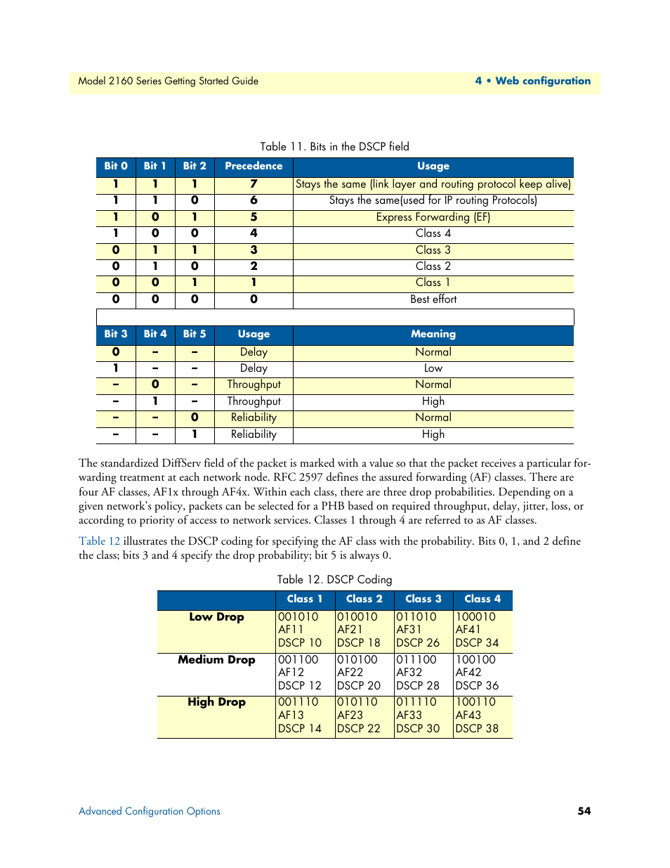 Bits in the dscp field, Dscp coding, Table 11 | Patton electronic CopperLink 2160 Series User Manual | Page 54 / 107