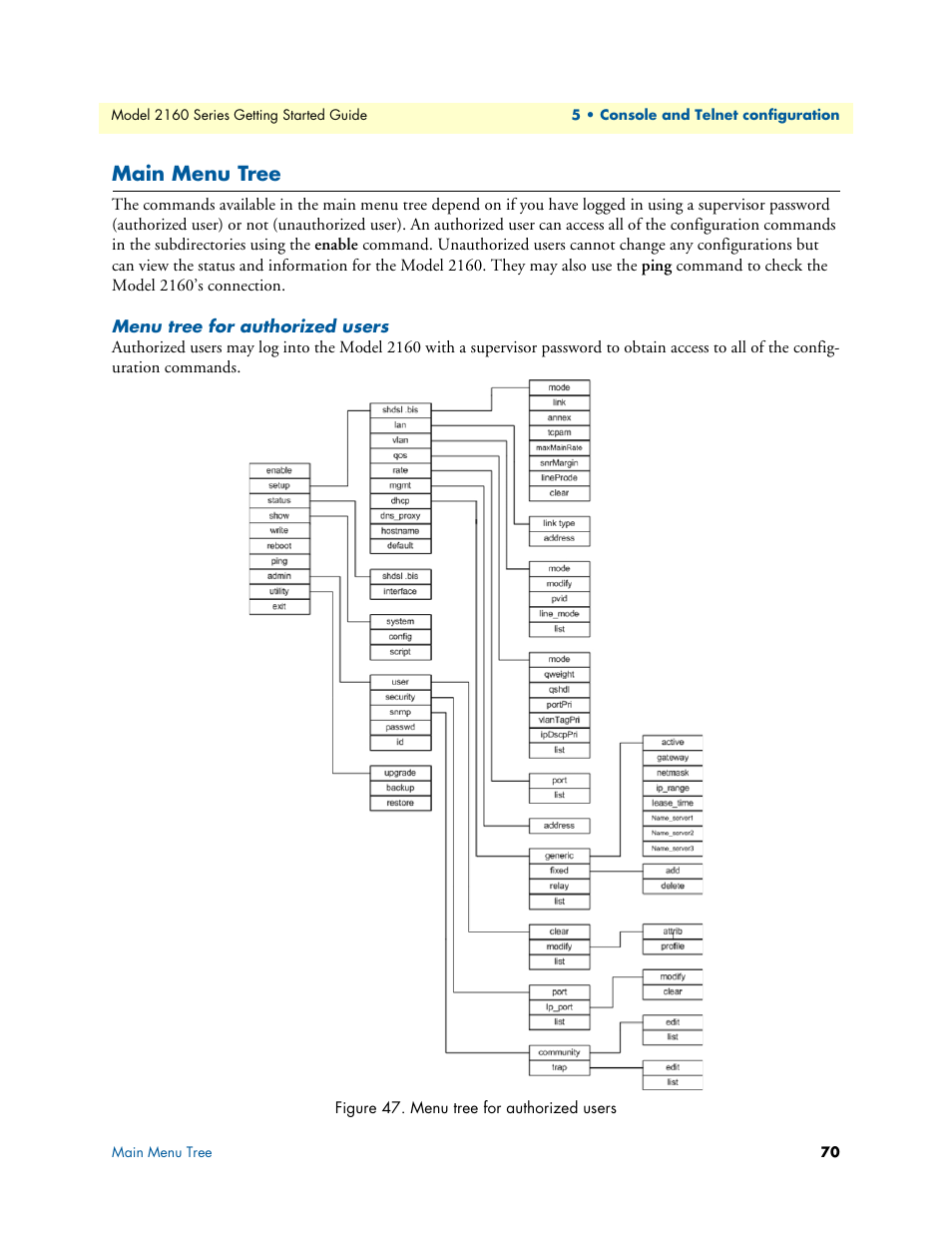 Main menu tree, Menu tree for authorized users | Patton electronic CopperLink 2160 Series User Manual | Page 70 / 107