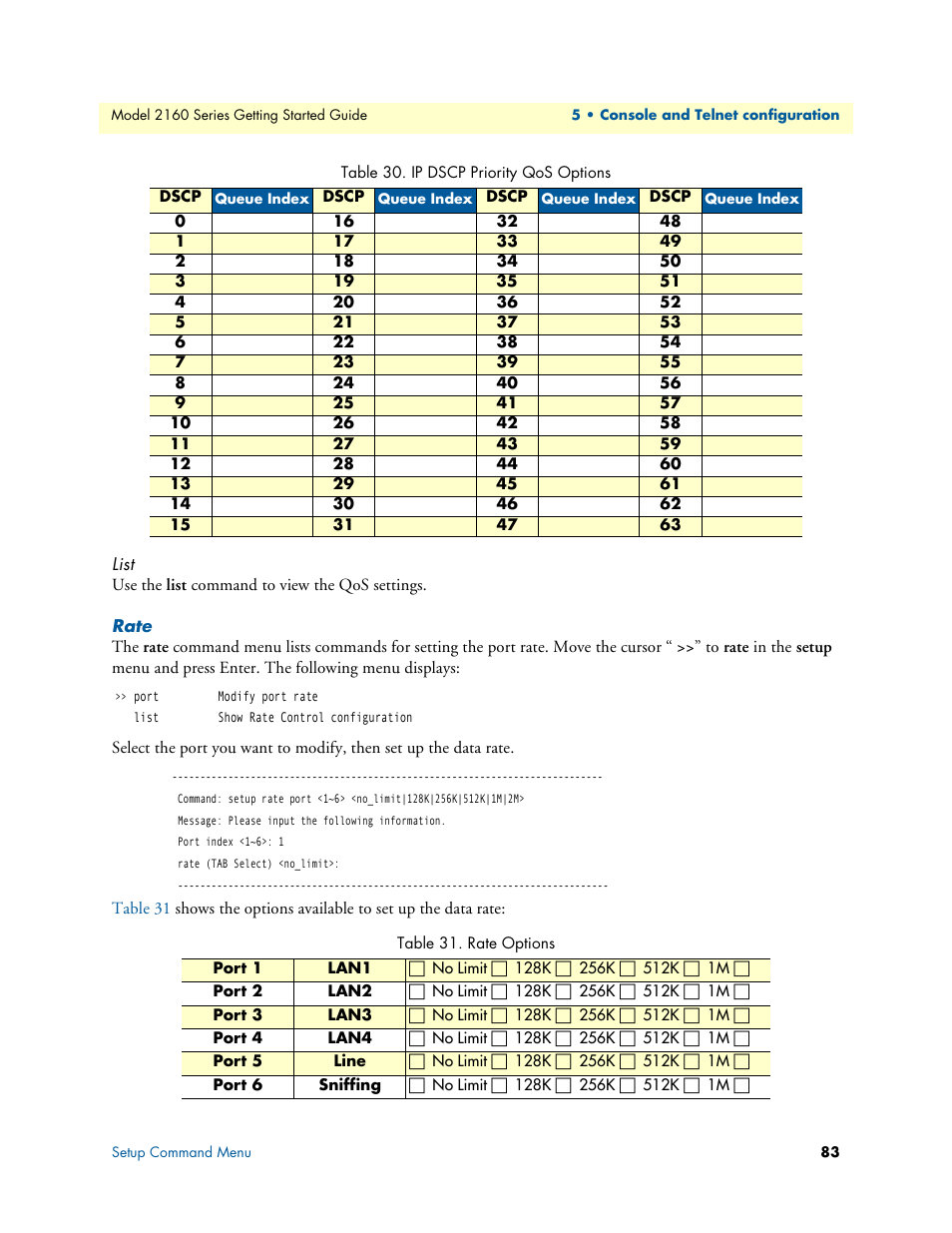 List, Rate, Rate options | Ip dscp priority qos options | Patton electronic CopperLink 2160 Series User Manual | Page 83 / 107