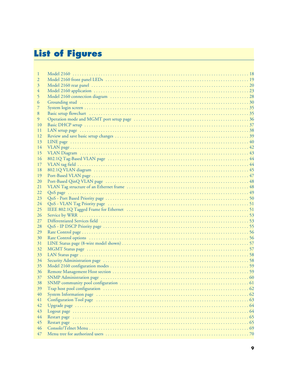 List of figures, Li st of figures | Patton electronic CopperLink 2160 Series User Manual | Page 9 / 107