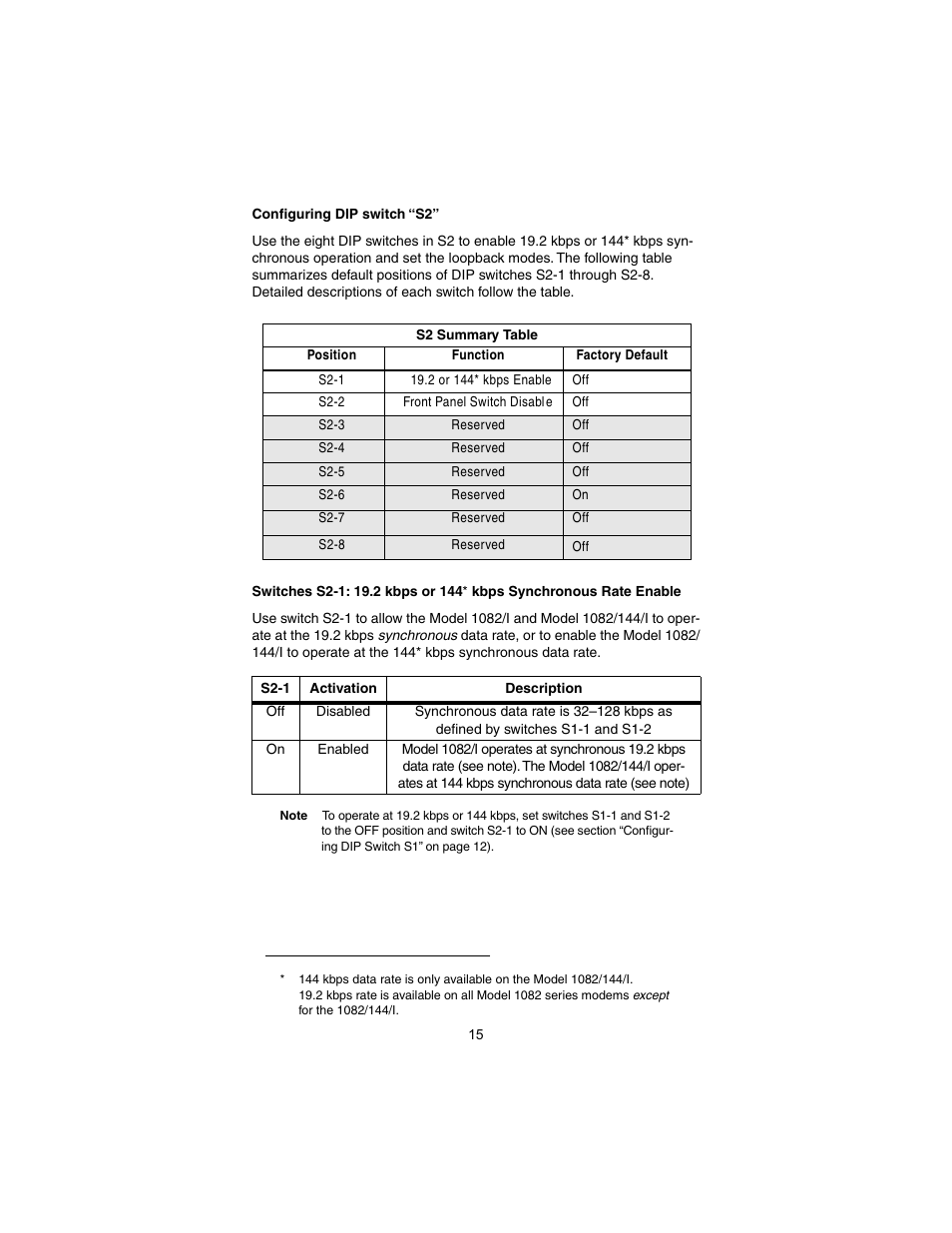 Configuring dip switch “s2 | Patton electronic 1082/I User Manual | Page 15 / 28