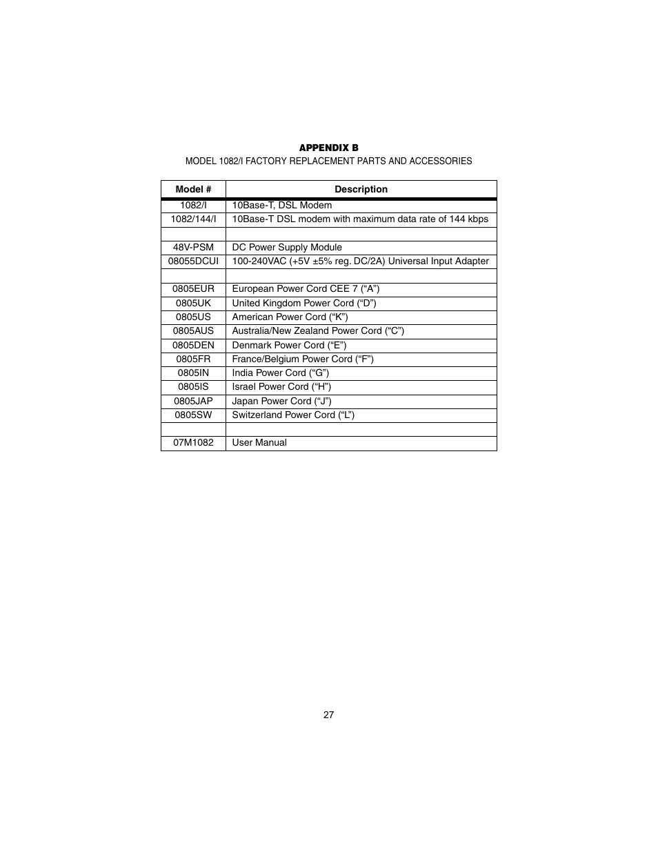 Patton electronic 1082/I User Manual | Page 27 / 28
