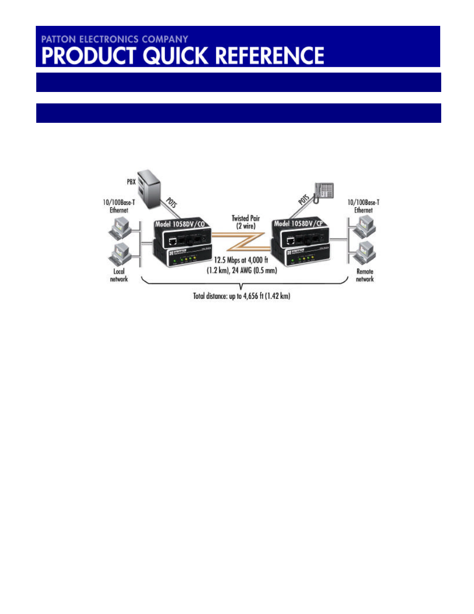 Patton electronic 1058DVs User Manual | 5 pages