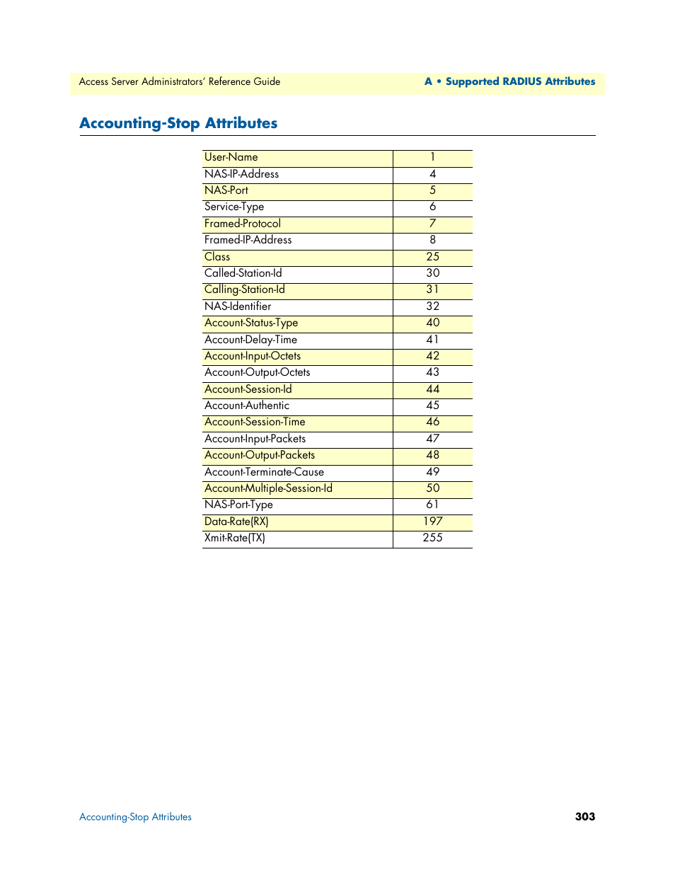 Accounting-stop attributes | Patton electronic 29XX User Manual | Page 303 / 326